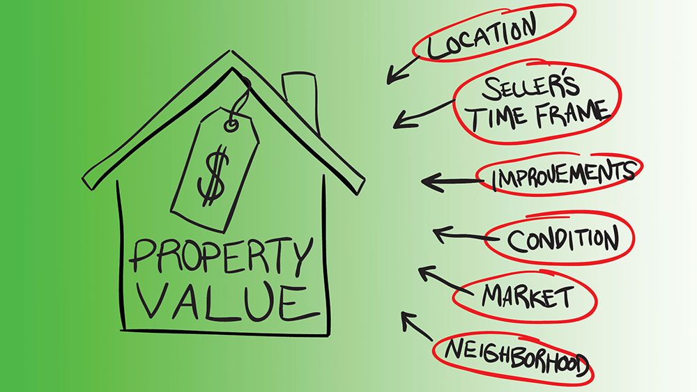 Real Estate Investing Questions to Consider